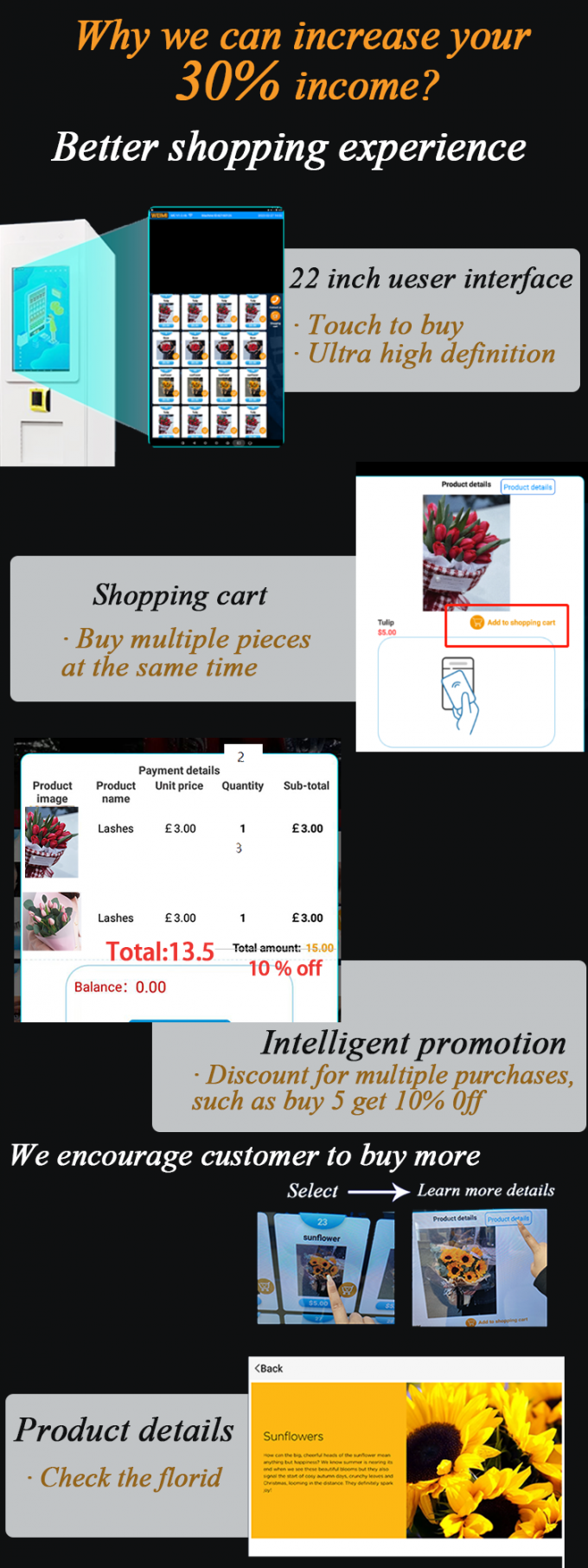 Porque escolha a máquina de venda automática esperta da flor do mícron? Nós podemos aumentar sua renda de 30%! nossa máquina é inteligente e para oferecer a cliente a melhor experiência de compra