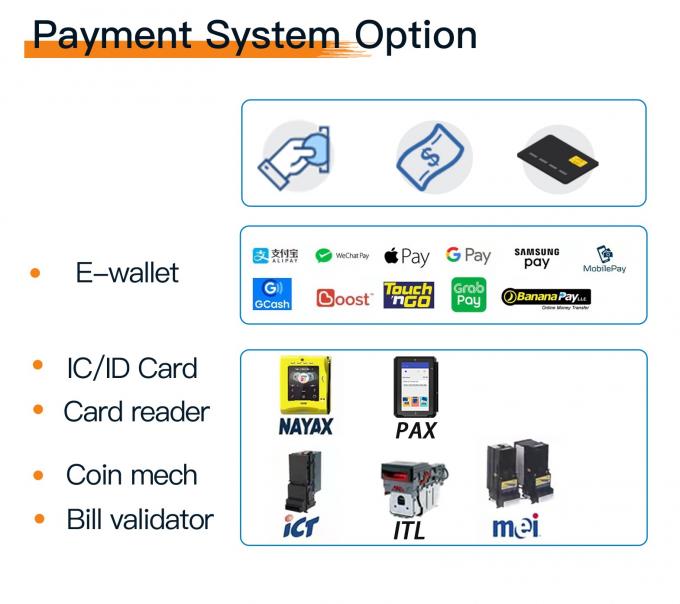 Mícron de Guangzhou que vende a tecnologia., opções do sistema de pagamento do Ltd